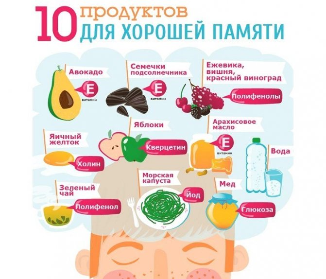 Диета для памяти